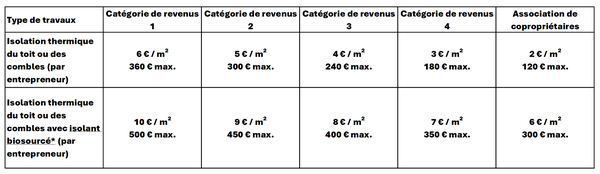 tableau prime